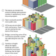 Illustration for article titled This Plan to Turn Stockholm Into a City Full of Sky Ways Looks Incredible